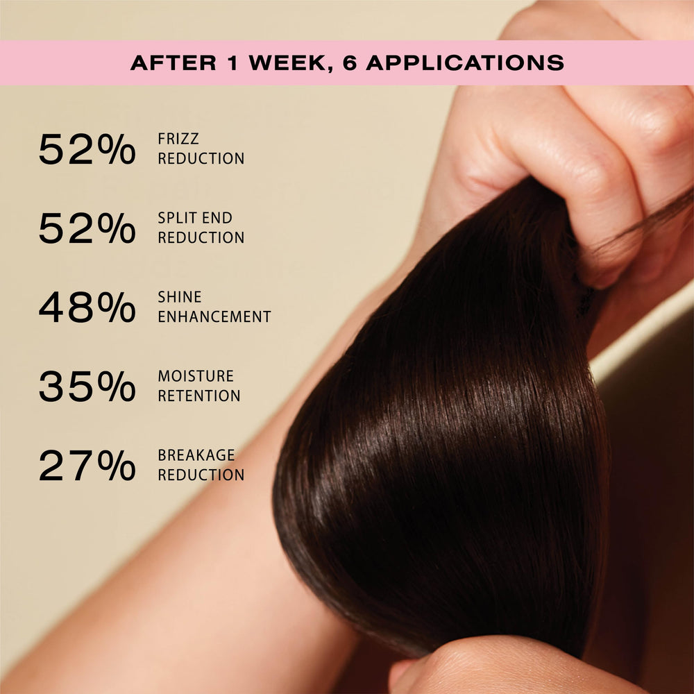 Ceremonia Guava Soin sans rinçage: contrôle du frisottis pour cheveux plus lisses