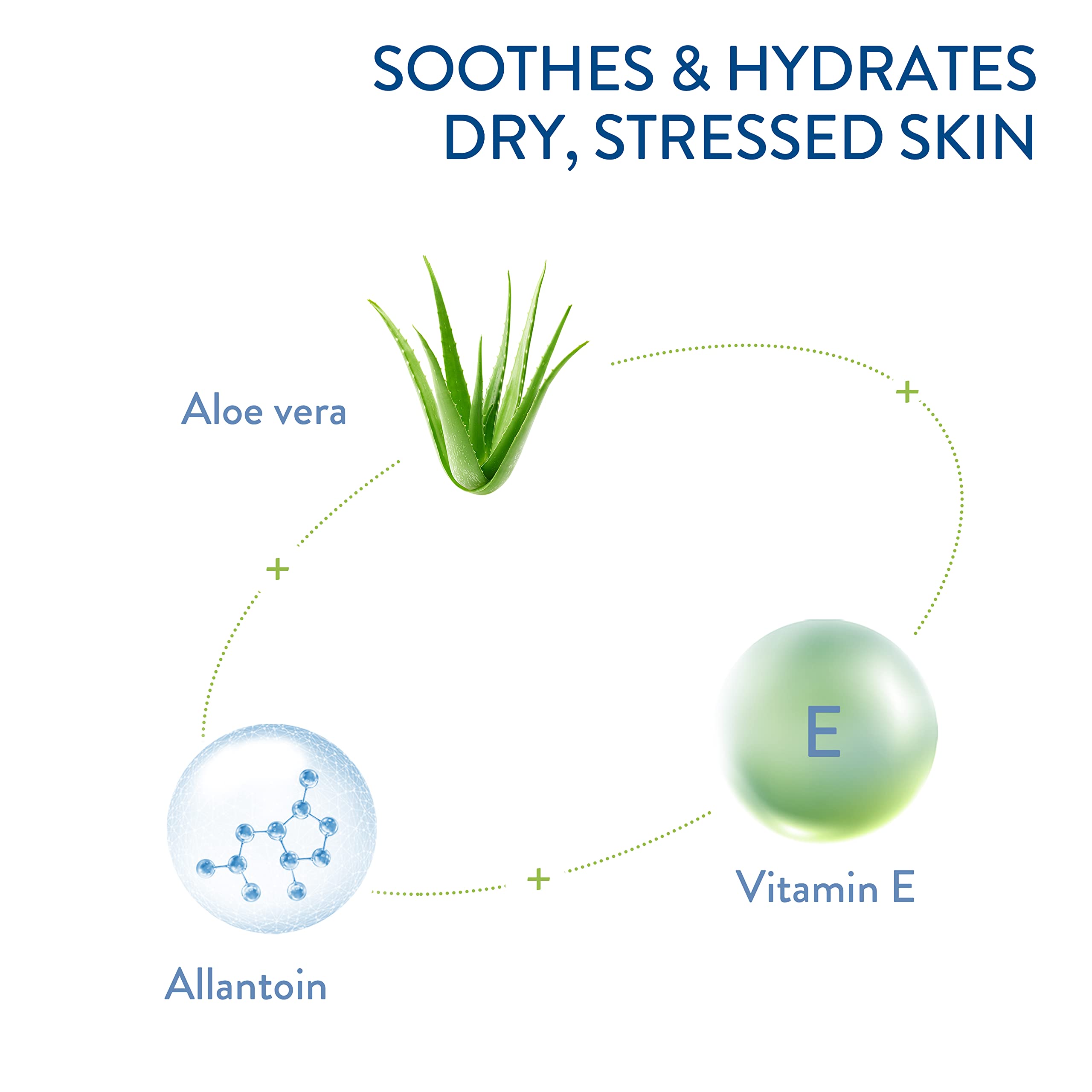 Flacon sans parfum et sans parabènes, Cetaphil pour peaux sensibles.