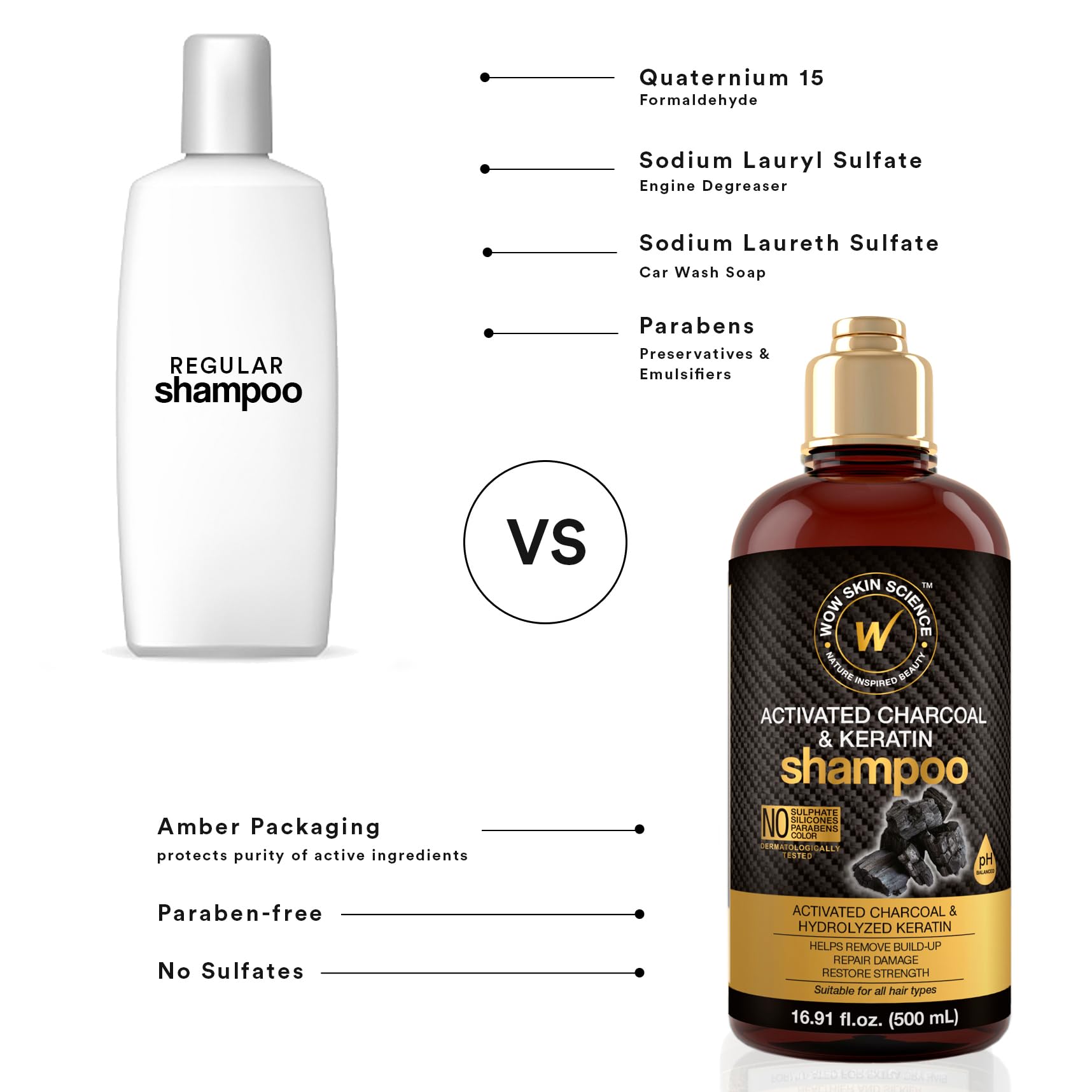 Charbon actif et kératine améliorent la brillance des cheveux après l’utilisation.