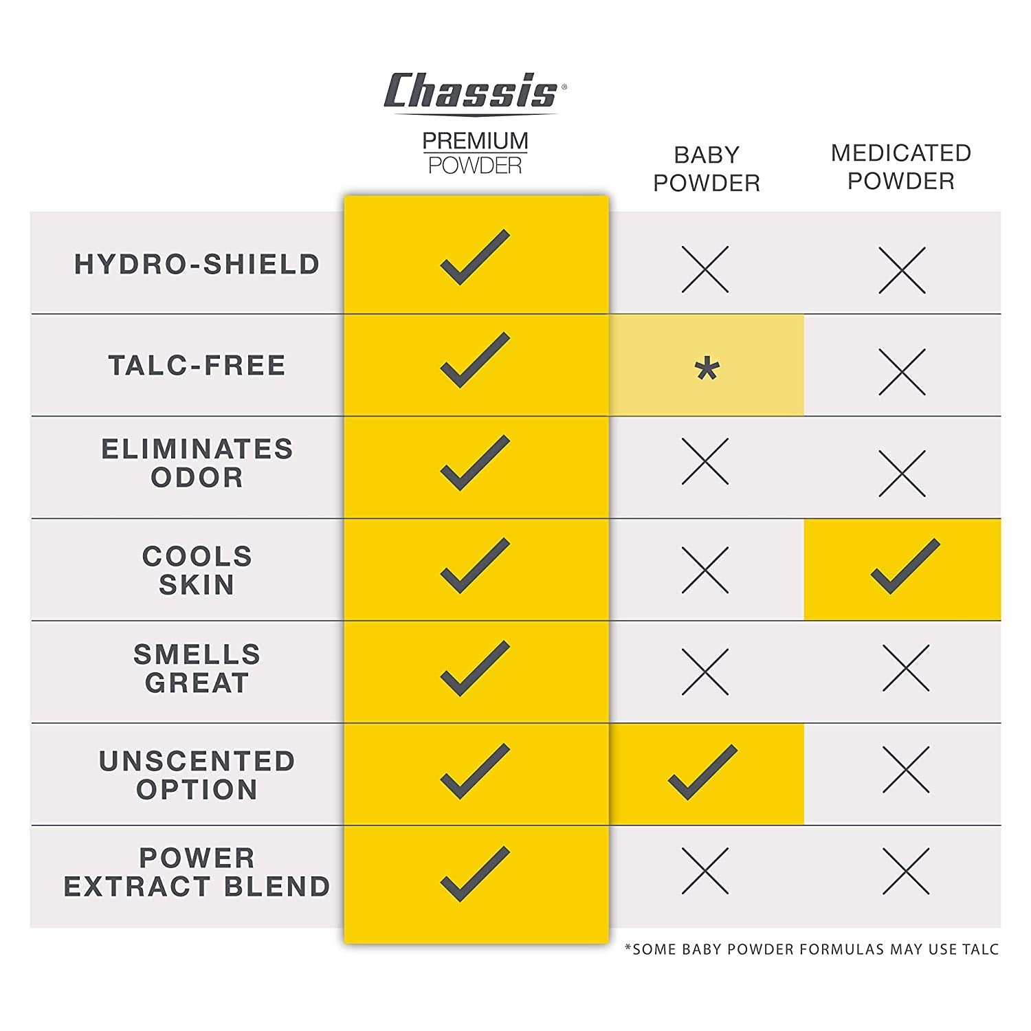 Chassis Ice Max ingrédients sans talc et parabènes : formulation douce pour la peau.