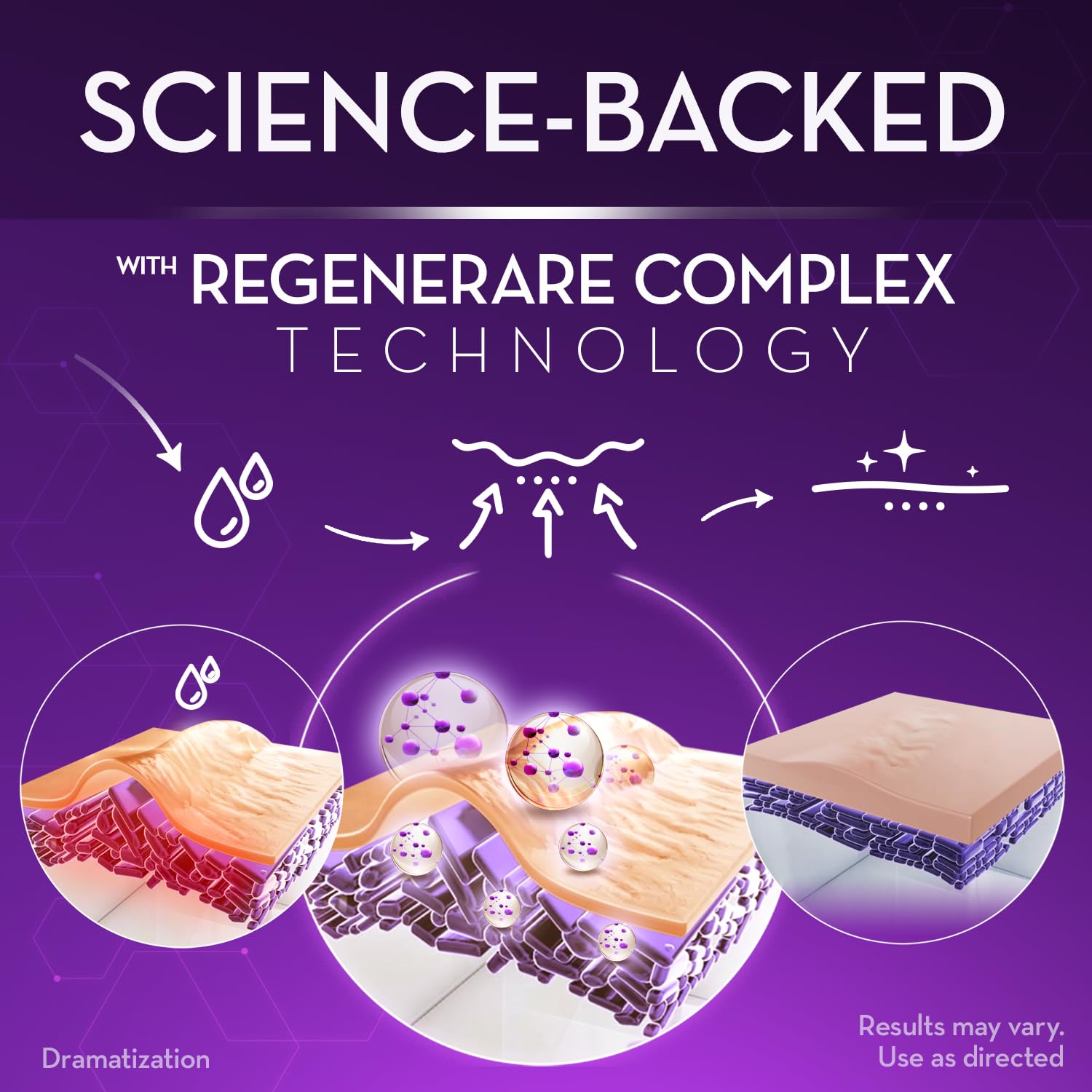 Cicatricure Gel Avancé, absorption rapide sans effet gras.