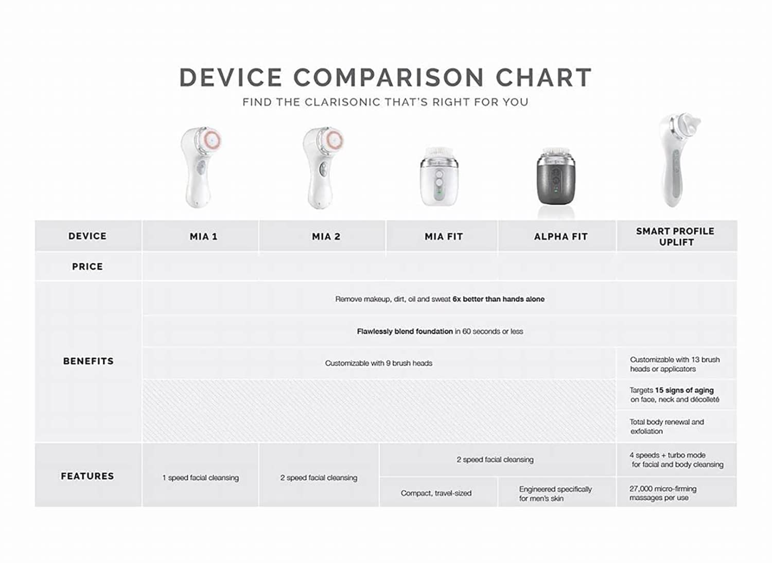 Clarisonic Mia 2 – design ergonomique et prise en main confortable.