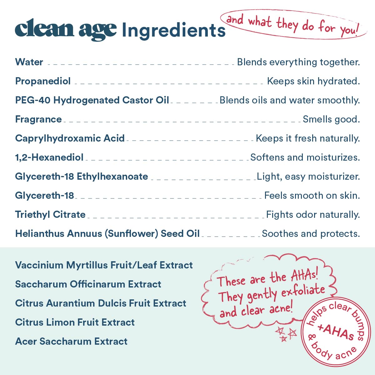 Emballage Clean Age Waves, etiquette claire et pratique.