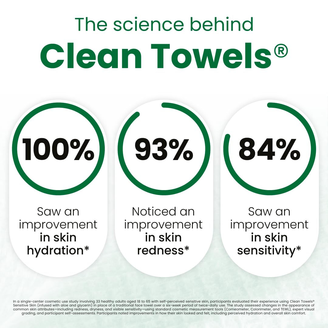 Clean Skin Club – serviettes approuvées dermatologiquement offrant confort et hydratation visibles.