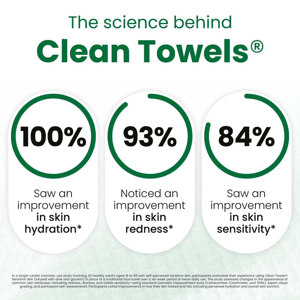 Clean Skin Club – serviettes approuvées dermatologiquement offrant confort et hydratation visibles.