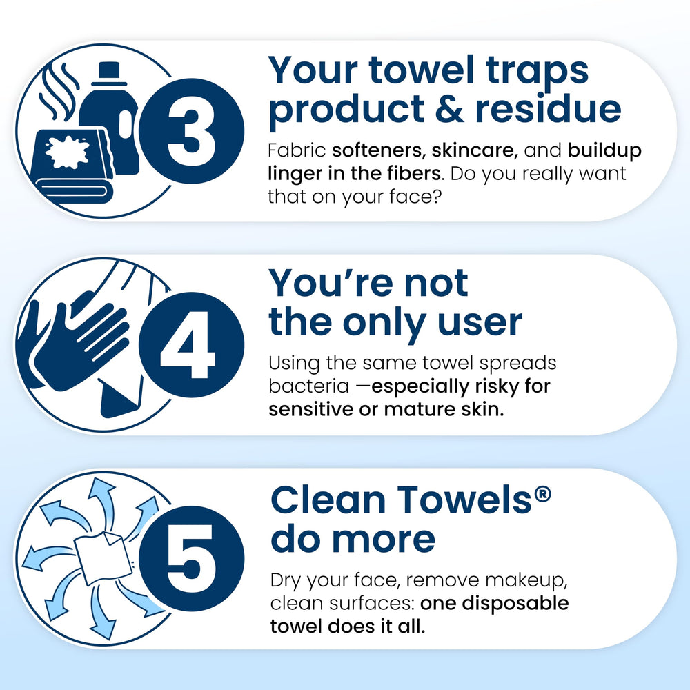 Clean Skin Club Clean Towels XL, testé par dermatologues, fiabilité professionnelle.