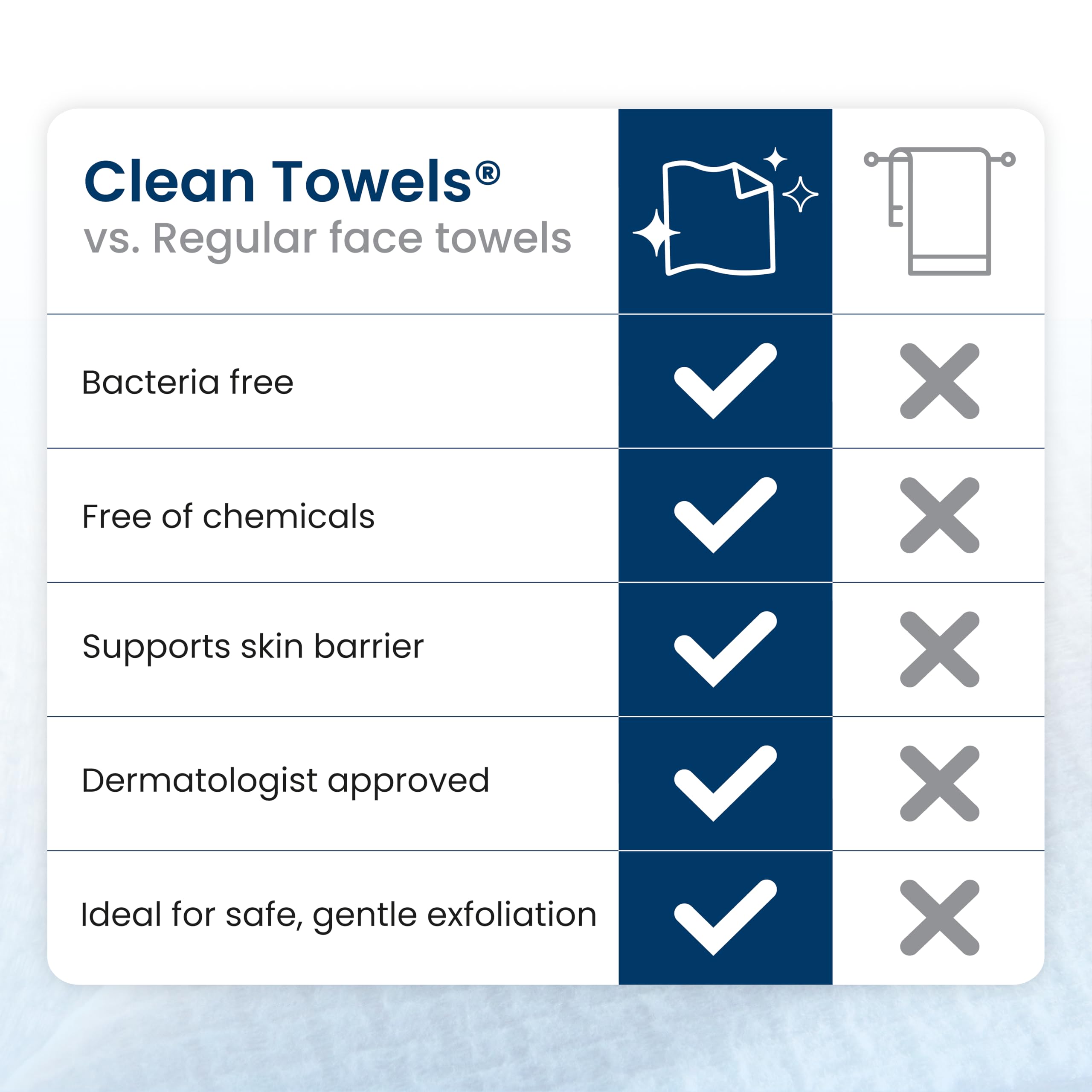 Clean Skin Club Clean Towels XL, accepté par l Eczema Association, utilisation adaptée.