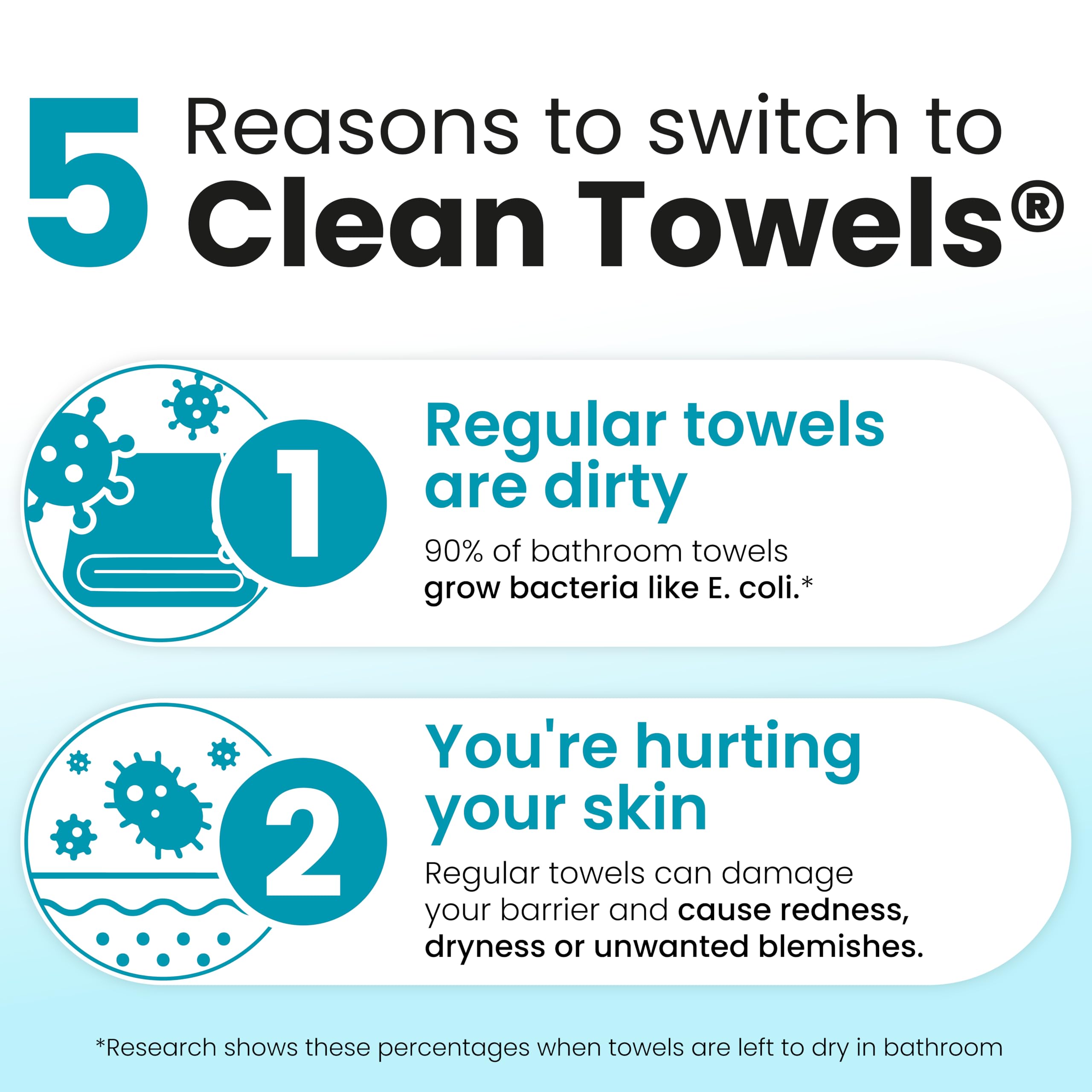 Exfoliation douce adaptée à la peau sensible avec Clean Skin Club