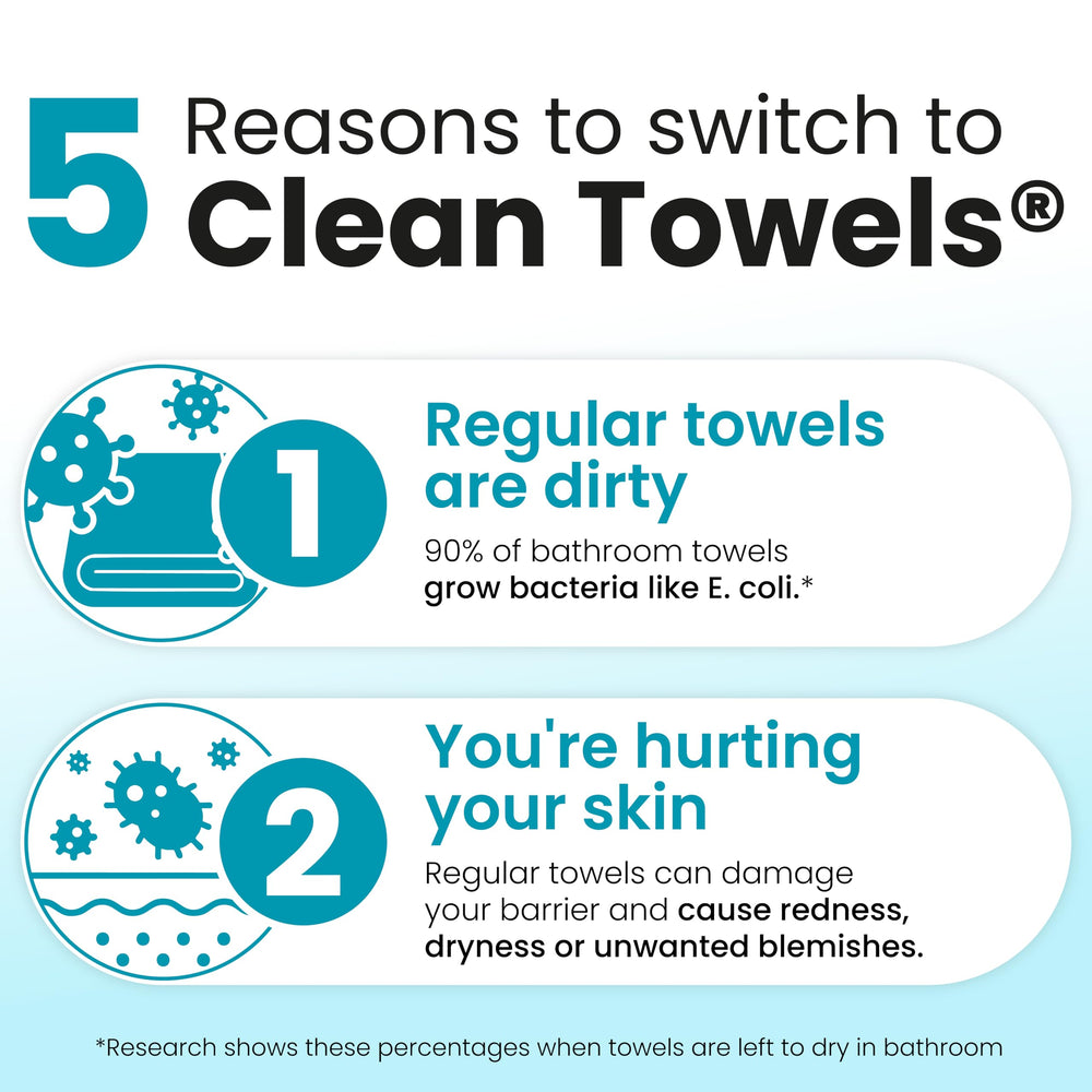 Exfoliation douce adaptée à la peau sensible avec Clean Skin Club