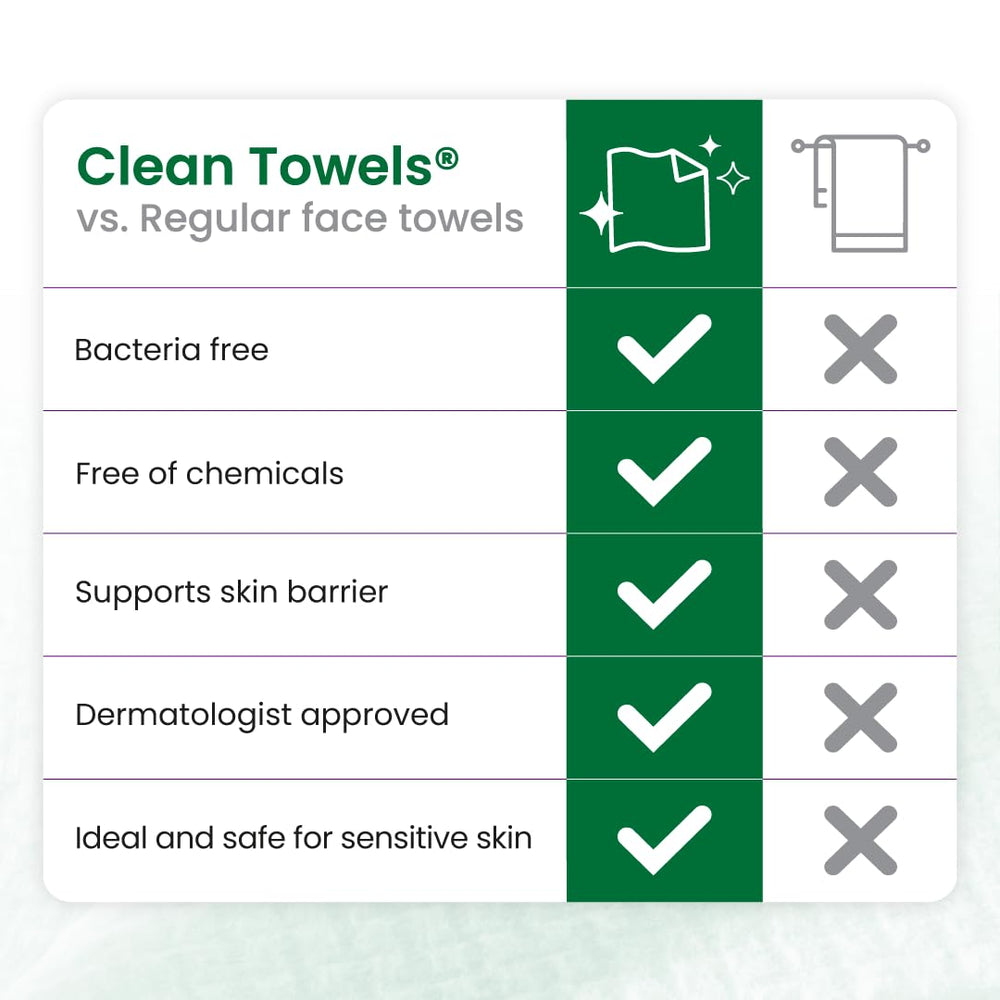 Clean Skin Club – format portable parfait pour voyager ou usage professionnel.