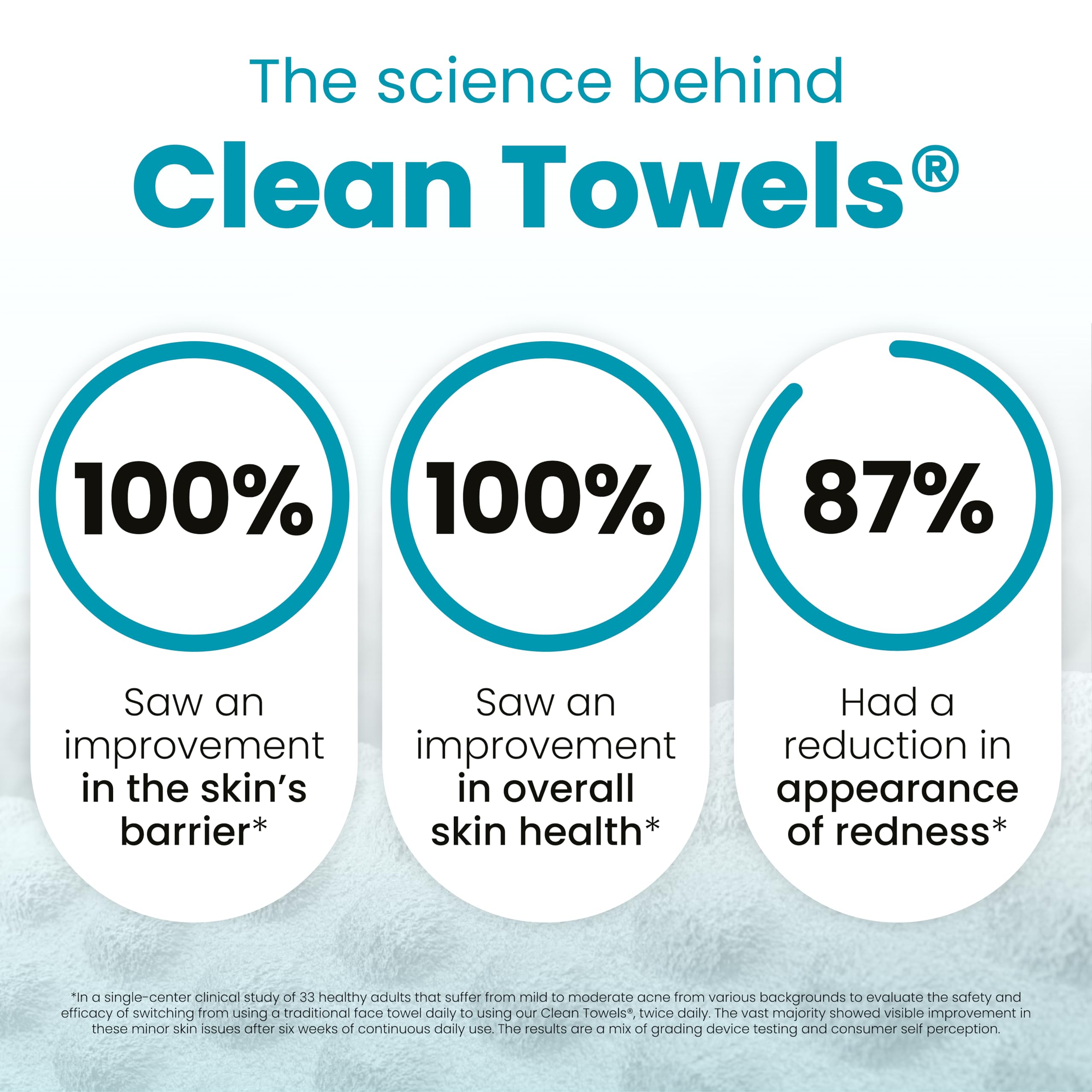 Design hygiénique et jetable des lingettes Clean Skin Club