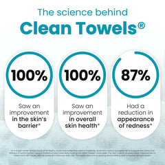 Design hygiénique et jetable des lingettes Clean Skin Club