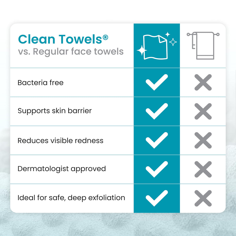 Lingettes compostables respectueuses de l’environnement de Clean Skin Club
