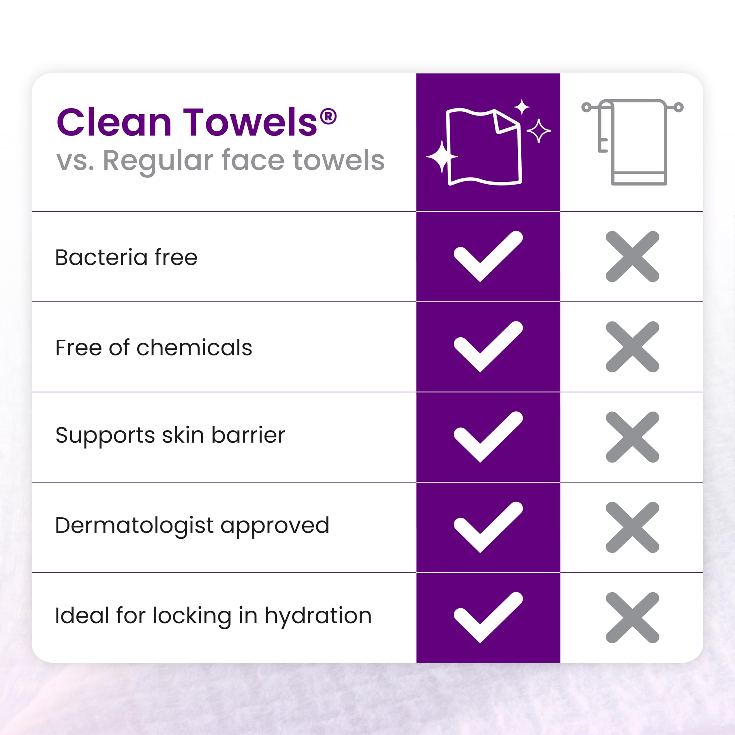 Lingettes ultra-douces Clean Skin Club pour routine soin à domicile.