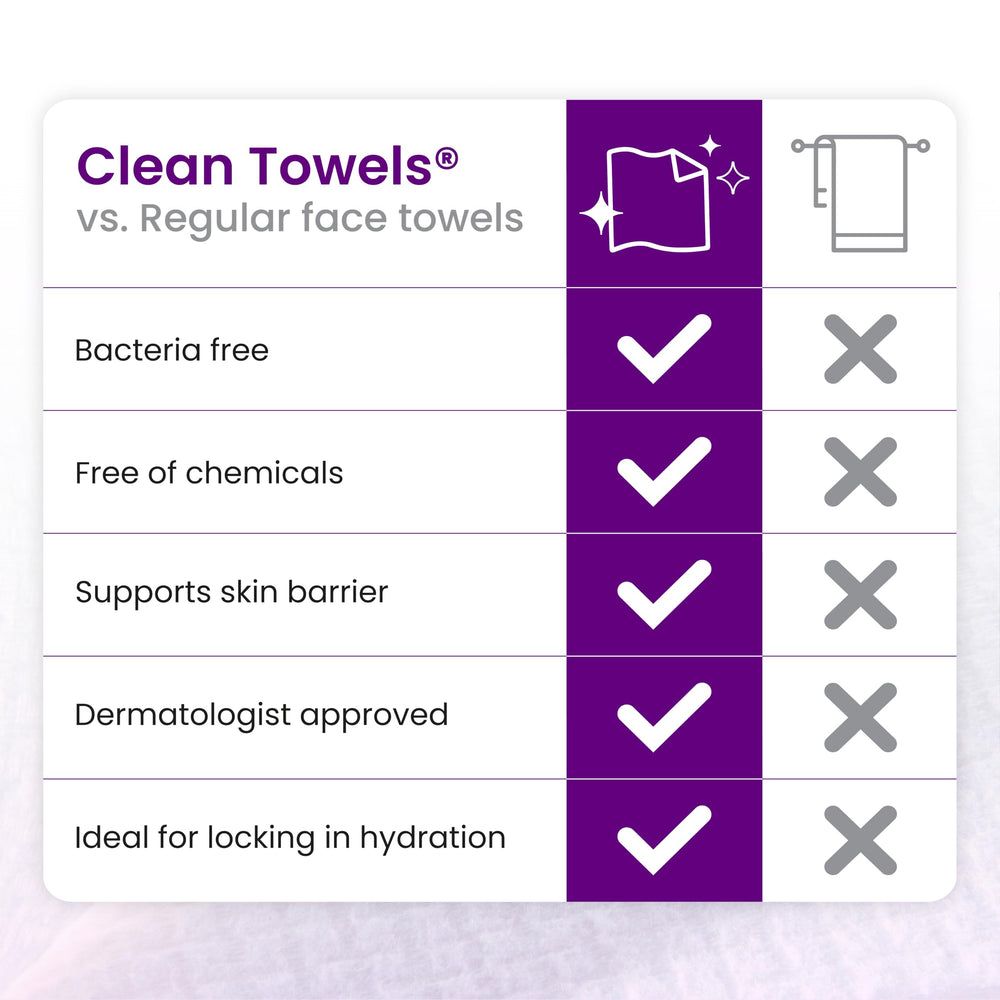 Lingettes ultra-douces Clean Skin Club pour routine soin à domicile.