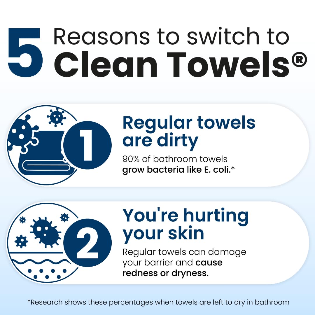 Clean Skin Club barrière cutanée renforcée grâce à la cellulose avancée