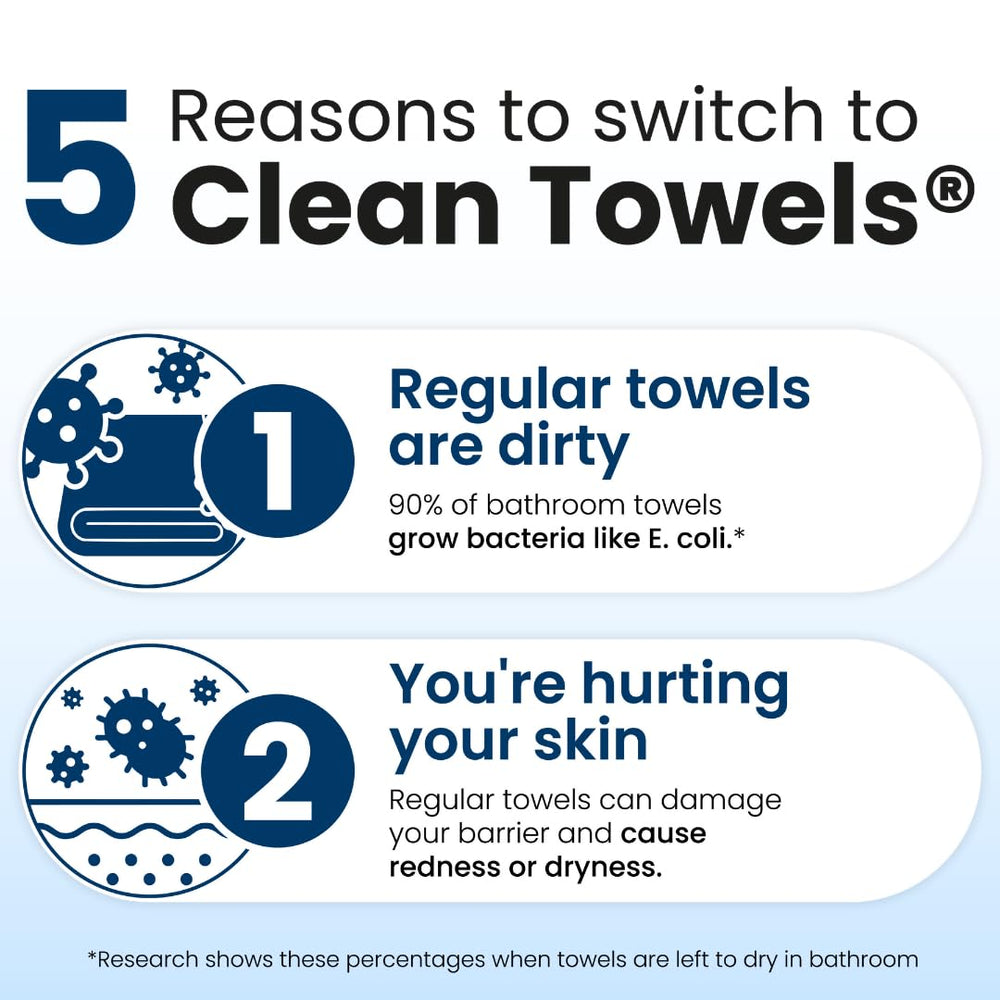 Clean Skin Club barrière cutanée renforcée grâce à la cellulose avancée