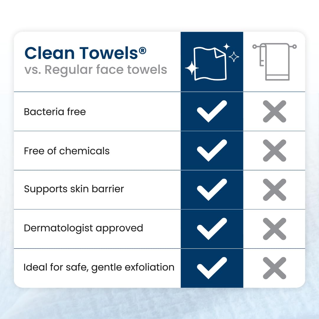 Clean Skin Club acceptées par l'Association Eczema pour les peaux sensibles