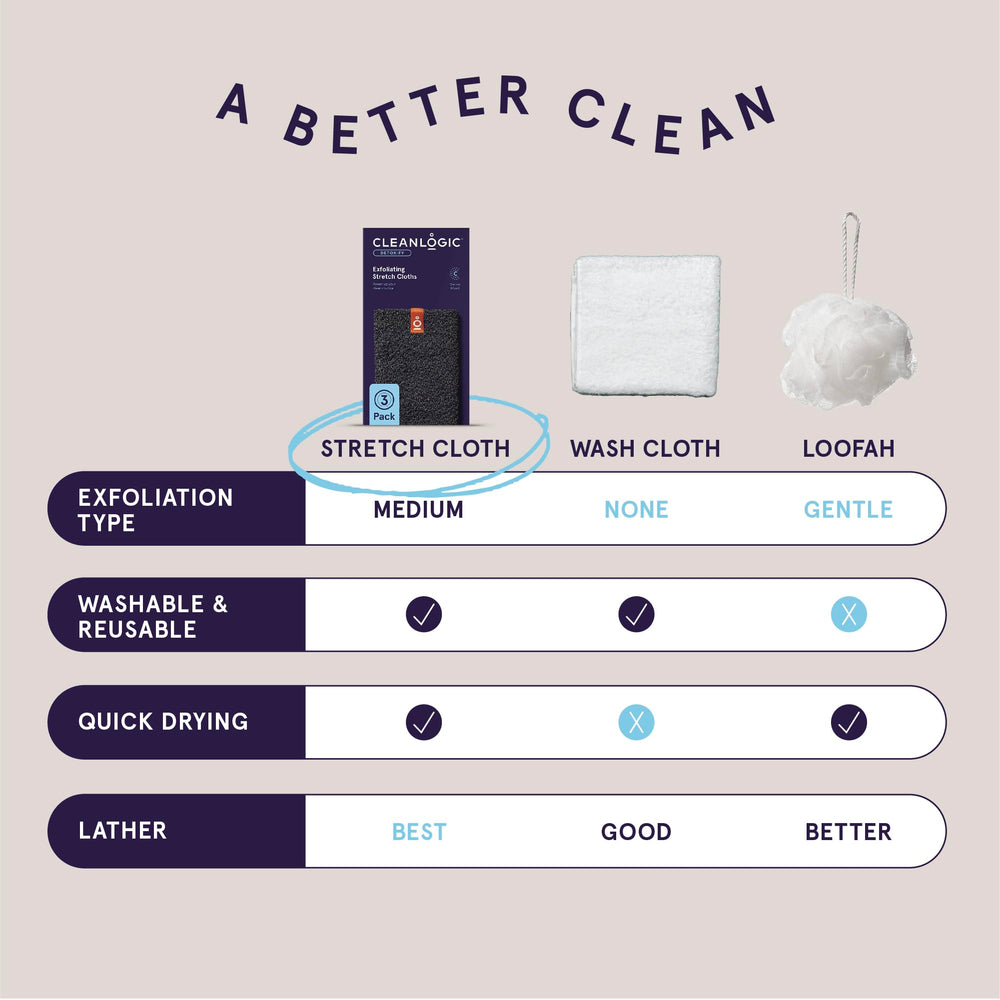 Gant exfoliant réutilisable Cleanlogic dans salle de bain, solution durable.