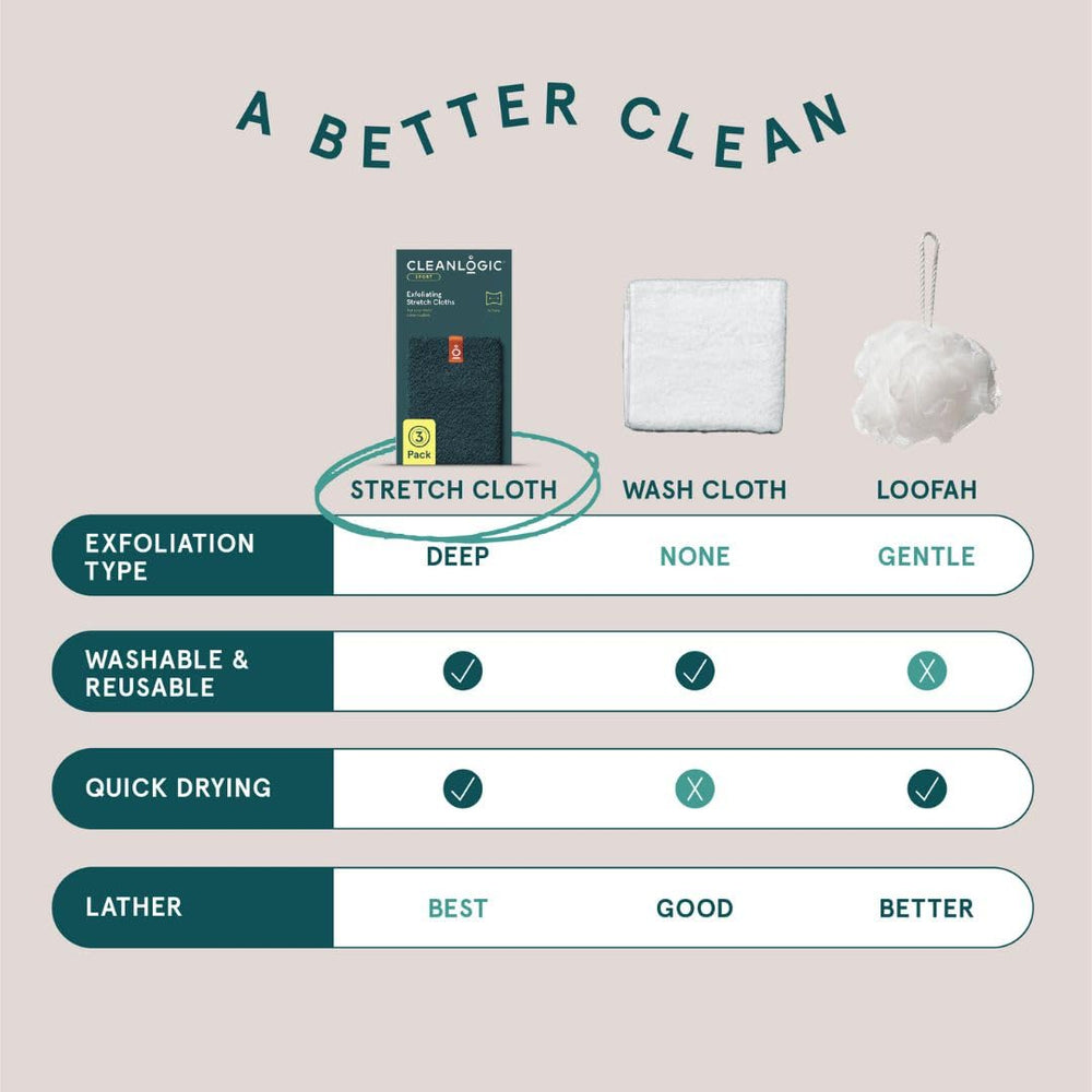 Rituel douche après entraînement avec Cleanlogic, sensation rafraîchissante et peau propre.