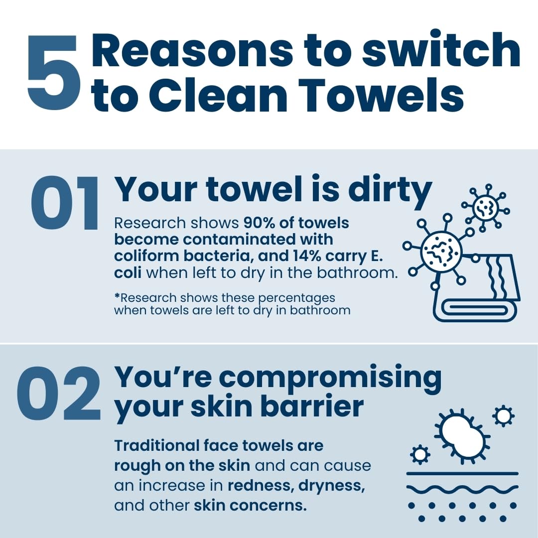 CLEAN SKIN CLUB Organisation discrète et efficace du rangement bain.