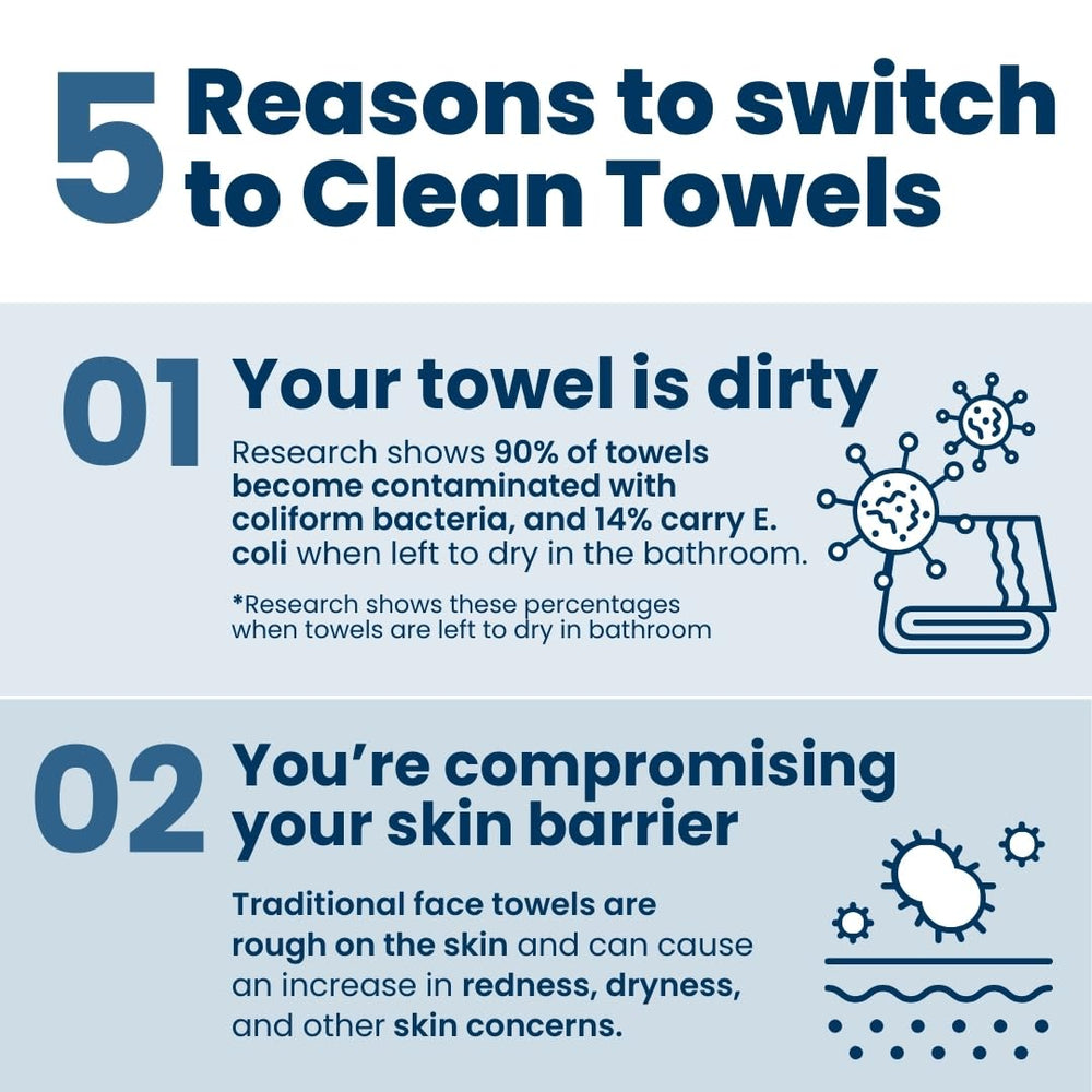 CLEAN SKIN CLUB Organisation discrète et efficace du rangement bain.
