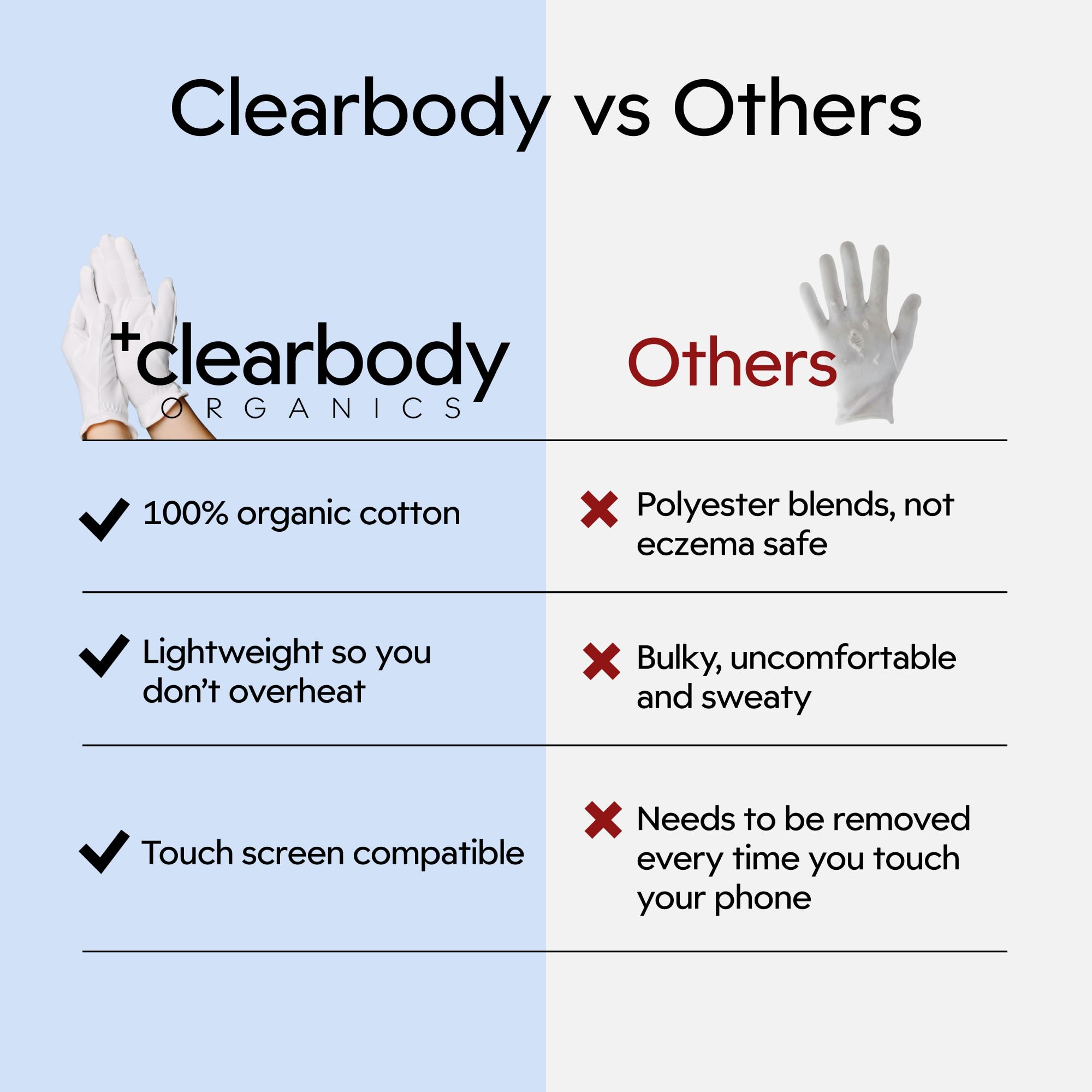 Gants coton biologique Clearbody, lavables et réutilisables avec sac de lavage inclus.