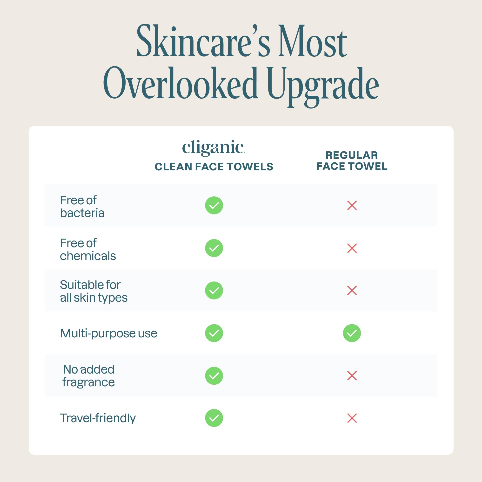 Lingettes Cliganic visage XL, idéales pour nettoyer les pinceaux et éponges de maquillage.