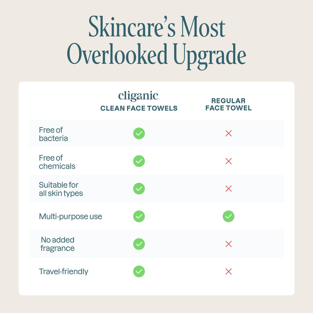 Lingettes Cliganic visage XL, idéales pour nettoyer les pinceaux et éponges de maquillage.