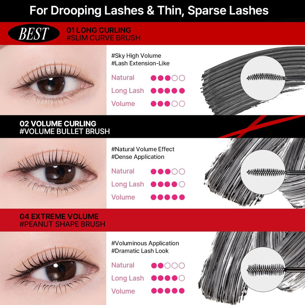 CLIO Kill Lash Superproof convient aux yeux sensibles et offre un confort durable.