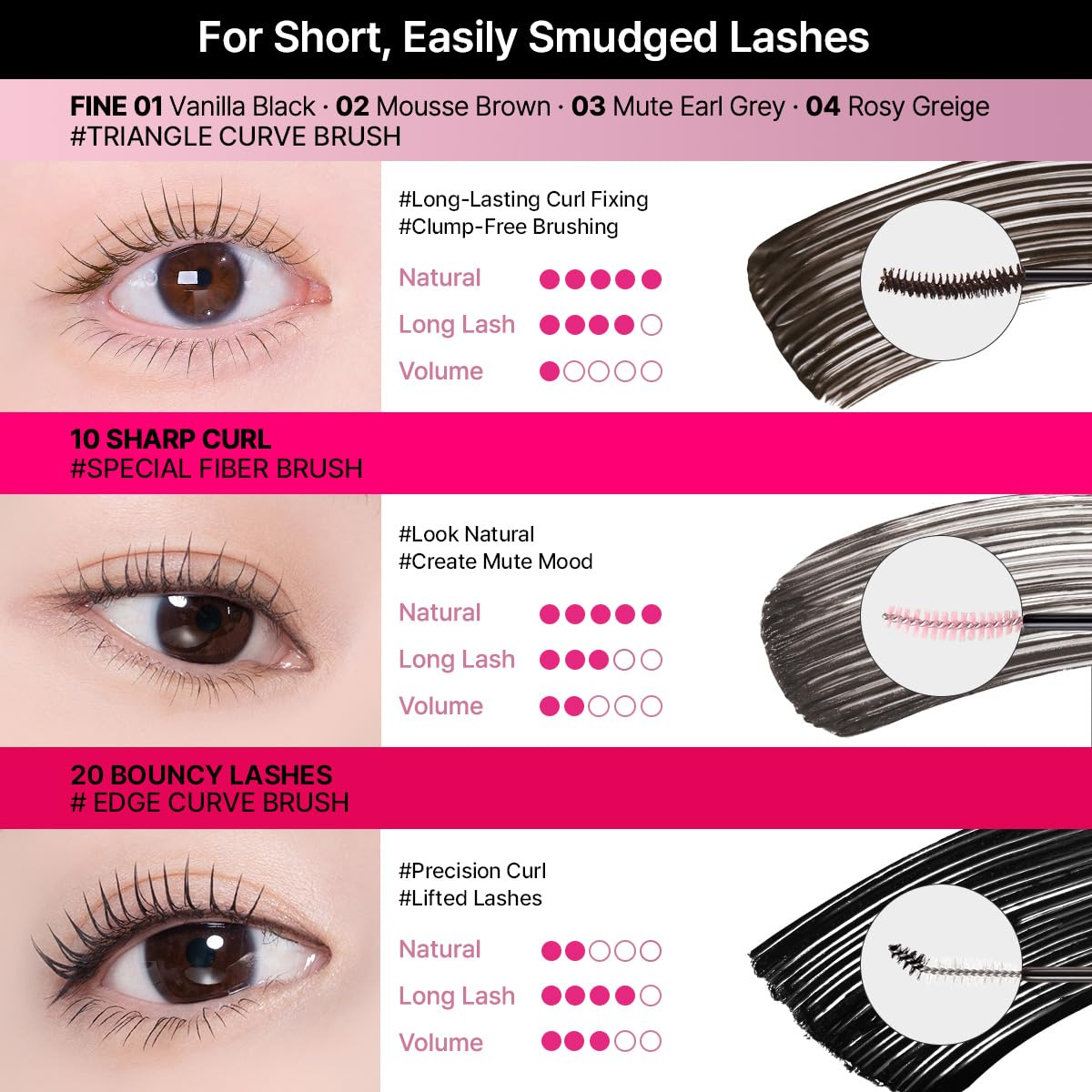 CLIO Kill Lash Superproof – formule hypoallergénique pour yeux sensibles