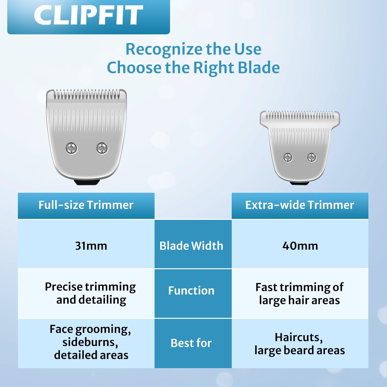 Lame Clipfit 31 mm MG5750, coupe précise et performance durable.