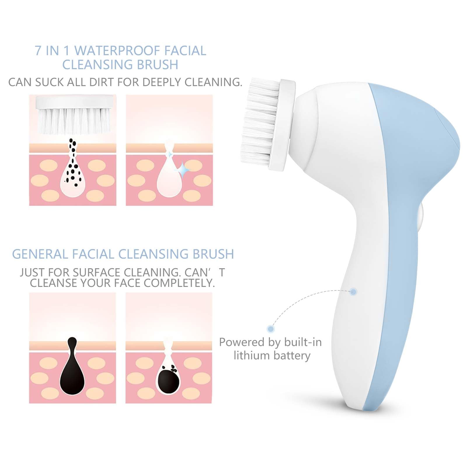 CLSEVXY IPX7 permet une utilisation sécurisée sous la douche