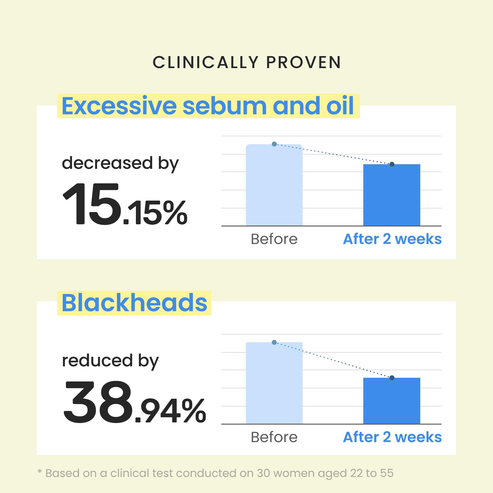 Sérum CNP Rescue-Propolis avec Niacinamide pour un éclat et uniformité possibles.