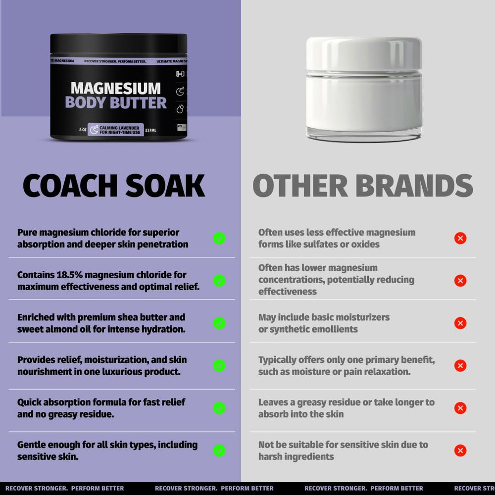 Coach Soak Beurre magnésium nocturne - formule adaptée à tous les types de peau.