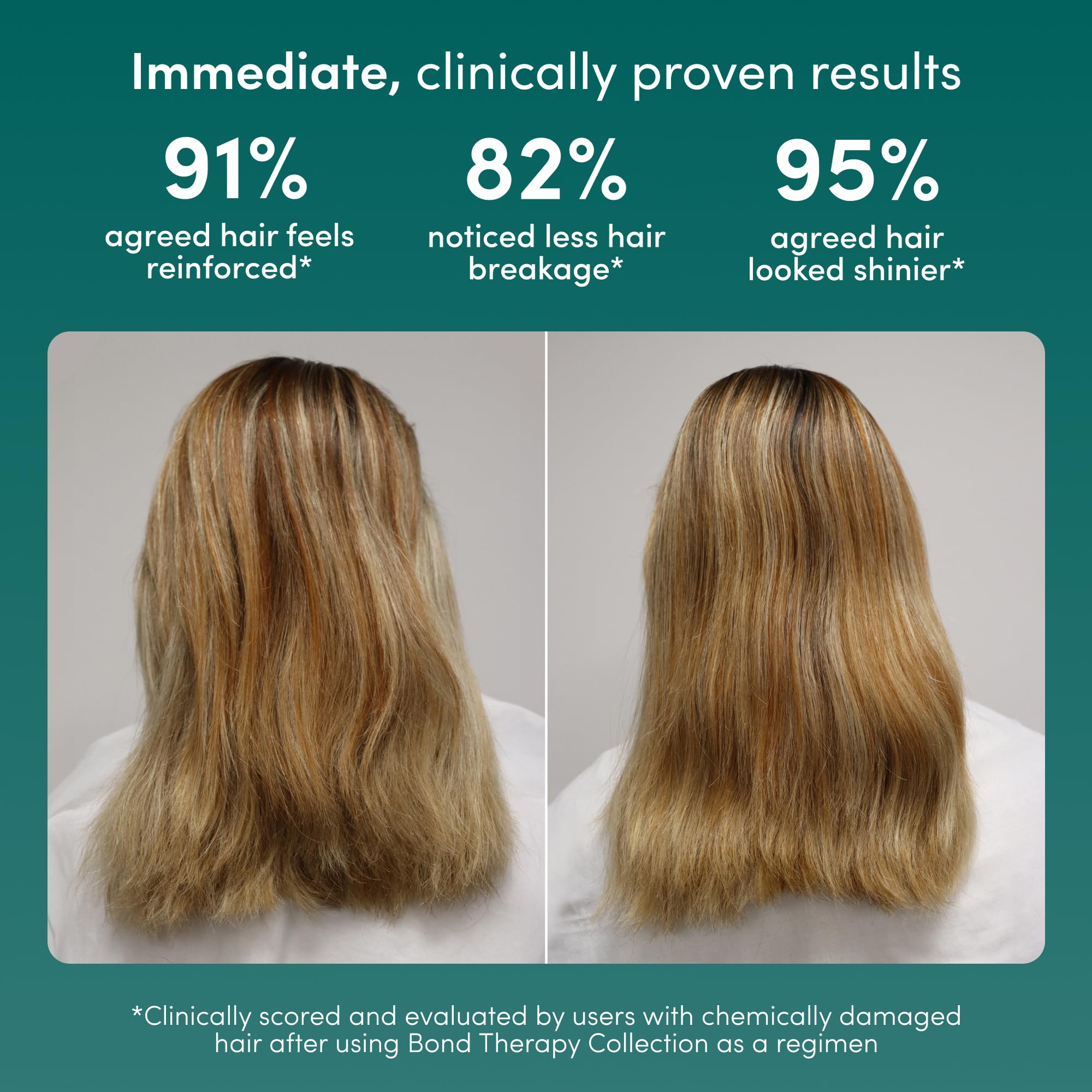 Brillance des cheveux après le soin avec Coco et Eve Bond Therapy.