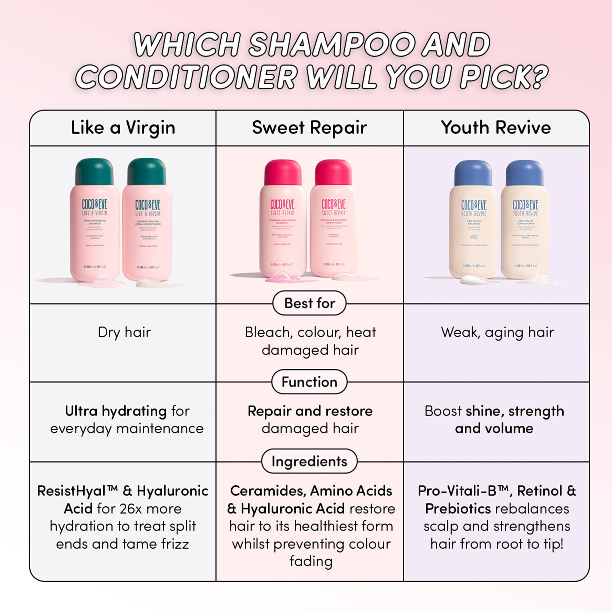 Rituel hydratant pour cheveux: résultats soyeux et faciles à coiffer