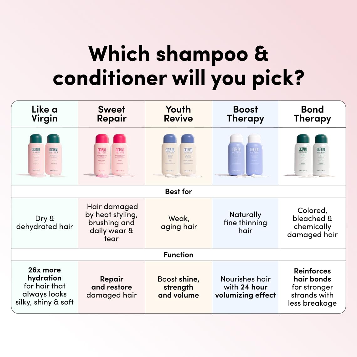 Sans sulfates, soin doux pour cheveux sensibles.
