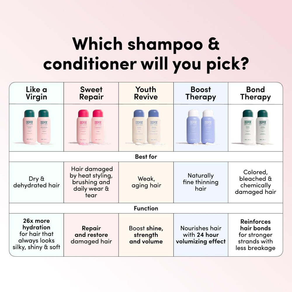 Sans sulfates, soin doux pour cheveux sensibles.