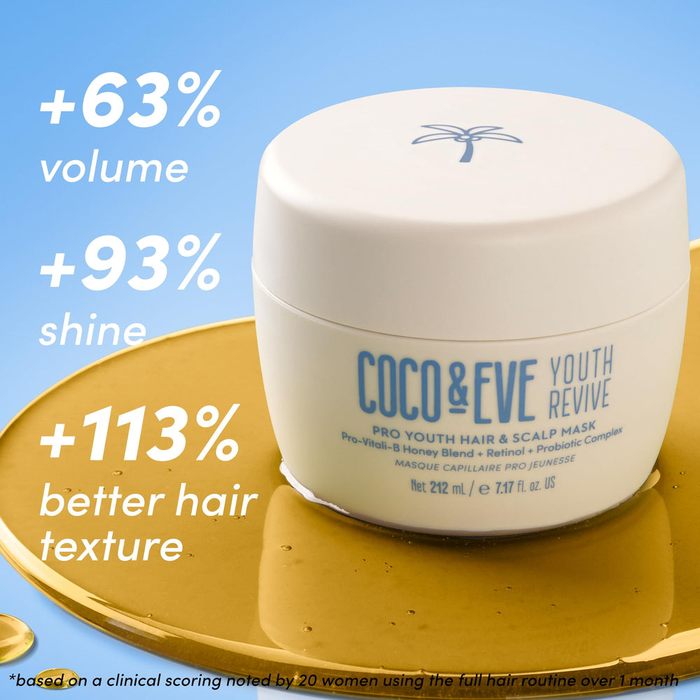 Coco & Eve Pro Youth Mask – Texture crème: application douce et hydratation profonde.