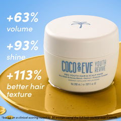Coco & Eve Pro Youth Mask – Texture crème: application douce et hydratation profonde.