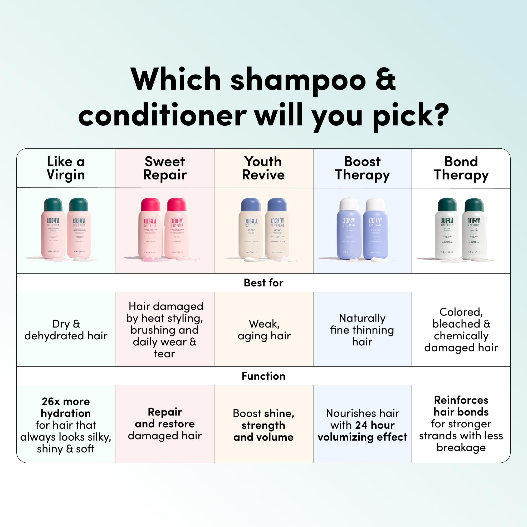 Routine soin cheveux quotidienne avec Coco et Eve Bond Therapy.
