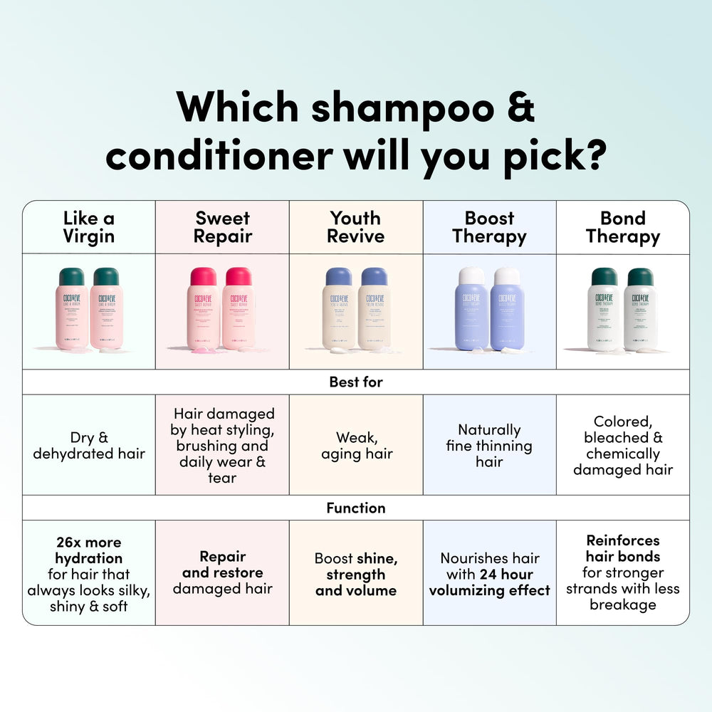 Routine soin cheveux quotidienne avec Coco et Eve Bond Therapy.