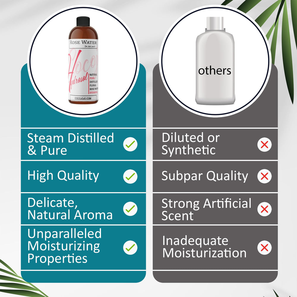 Cocojojo Rose Hydrosol : soin cheveux et locs, peau douce après application.