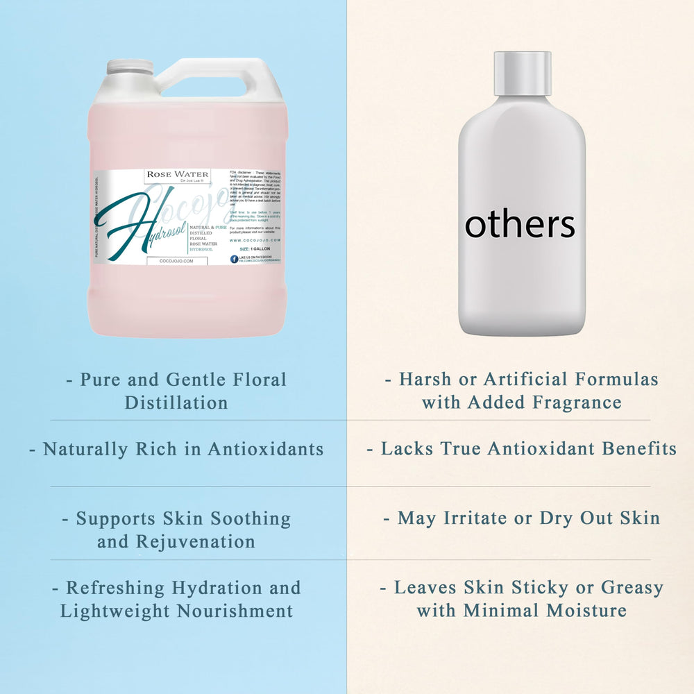 Cocojojo Rose Hydrosol bienfaits antioxydants: éclat naturel