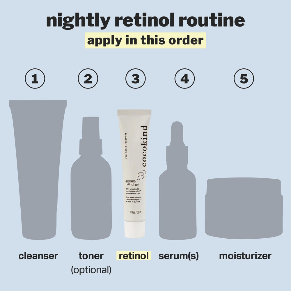 Emballage durable et écologique de Cocokind pour le Gel Retinol Débutant.