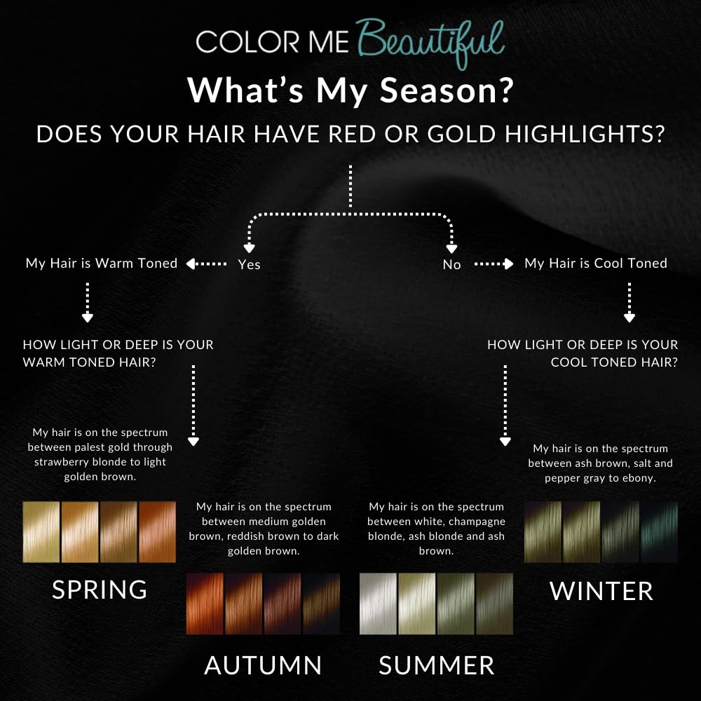 Color Me Beautiful Summer Color Fan, panneaux de couleurs pour coordonner tenues et accessoires.