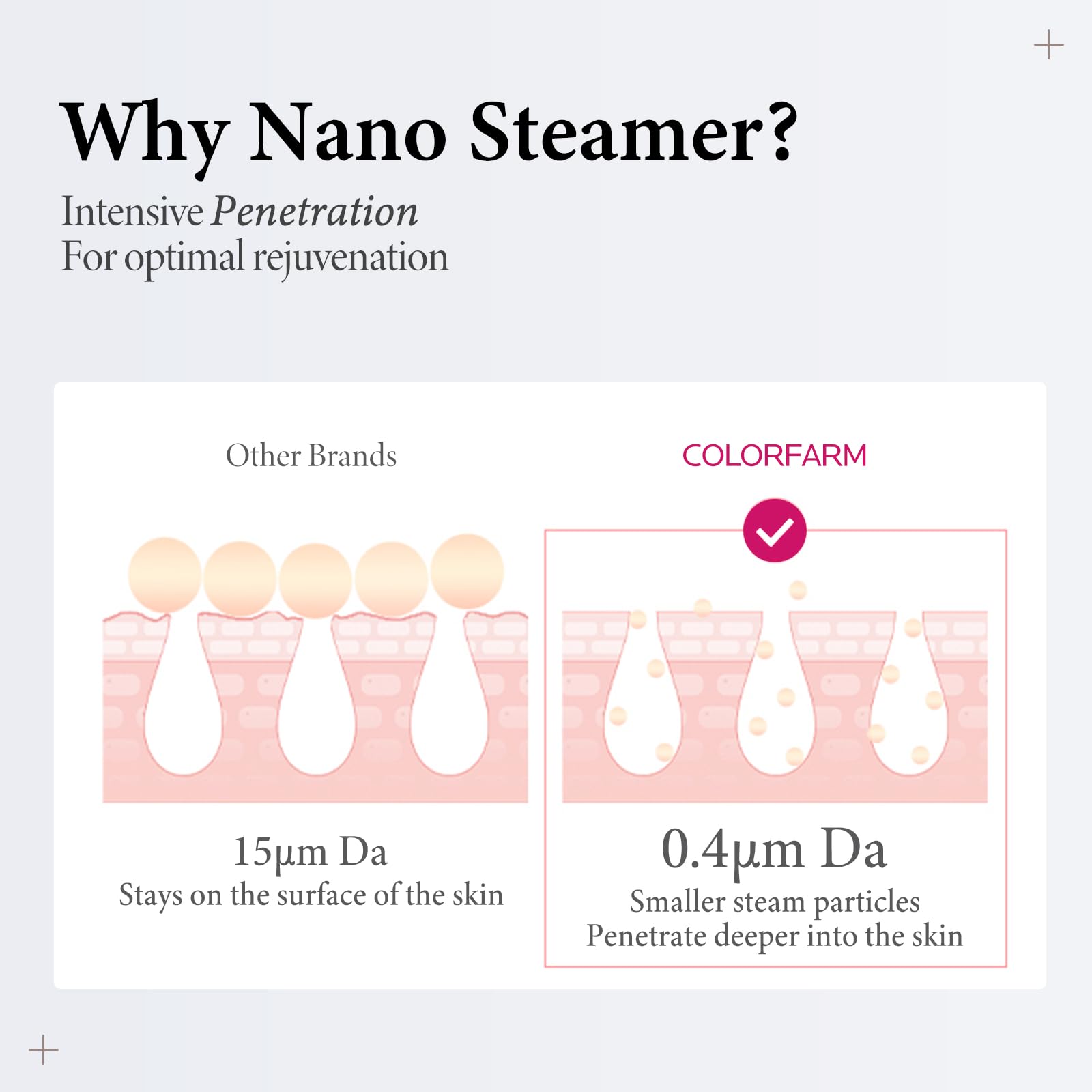 Colorfarm Face Steamer Nano, vapeur nano pour pores ouverts et meilleure absorption des soins.