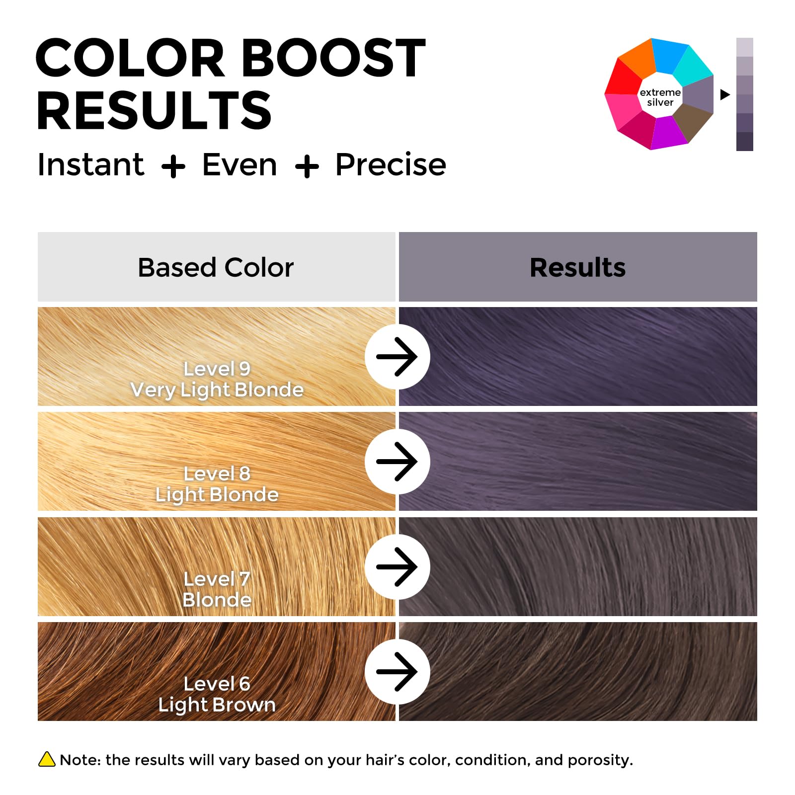 COLORLOMO – application sur cheveux humides pour nourrir et prolonger la couleur.