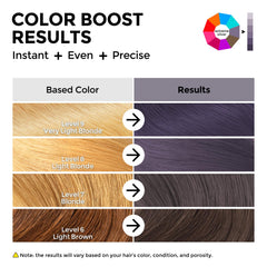 COLORLOMO – application sur cheveux humides pour nourrir et prolonger la couleur.